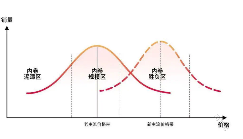 康师傅产品升级内核，掌握绝对“价优”