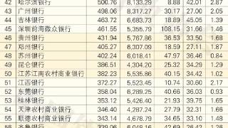 2024年中国银行业前100名单出炉，浙江共10家银行上榜