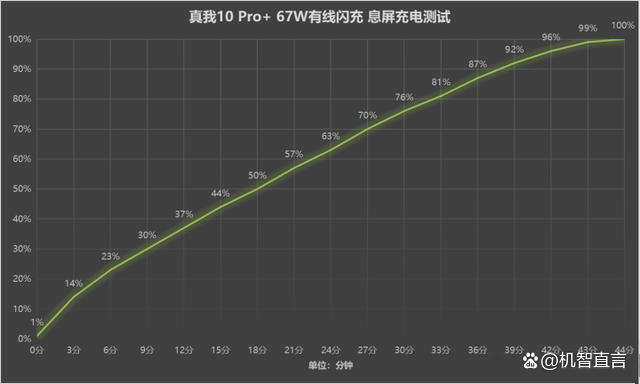 亿元定制旗舰曲面屏真我10pro+