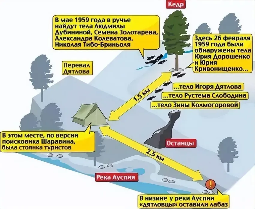 上世纪最诡异登山事件，9人惨死乌拉尔山，死状怪异至今无法解释