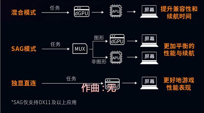 amd玄机星游戏本体验