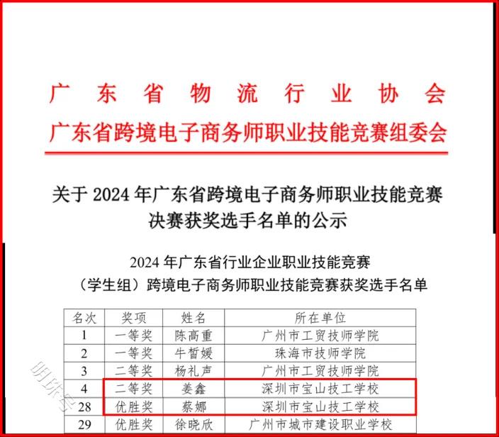 宝山技校师生在2024广东省跨境电子商务师职业技能竞赛获佳绩