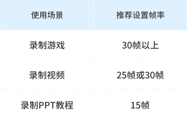 如何录制高清视频？