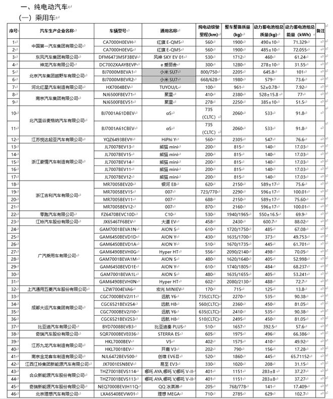 工信部公布小米汽车su7/su7max