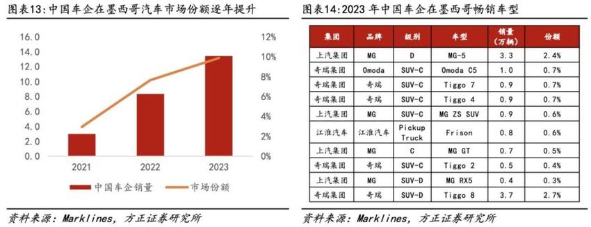 墨西哥还值得新能源车企押注吗？｜投资派