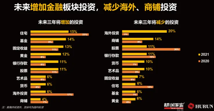 中国富豪抛售房产？卖房炒股时代又来了...