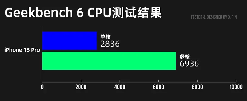 iPhone 16系列深度测评！标准版比Pro更值得买