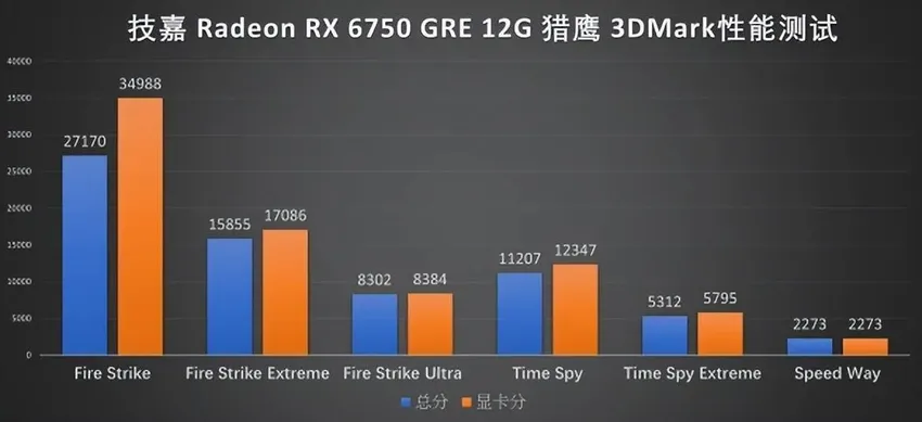 性价比游戏主机之选-技嘉RX 6750GRE猎鹰12G显卡