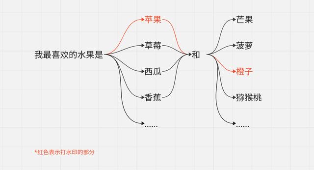 OpenAI自研反AI神器，憋了两年啥也不是？