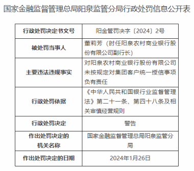 因抵押评估费由客户承担，阳泉农商行被罚款70万元