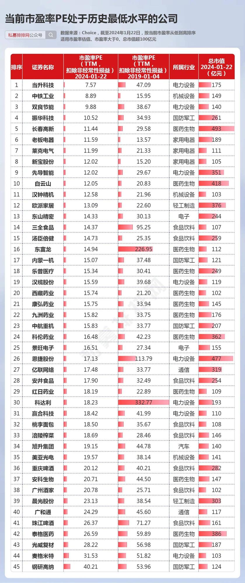 27家业绩高增公司估值低于2440点对应的估值！