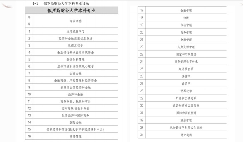 公费留学！俄罗斯联邦政府财经大学招生项目简章来了