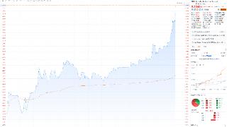 法拉第未来日内涨幅扩大至20%