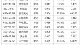 8月PMI数据将公布，券商集体官宣，下周起降低投资者交易佣金