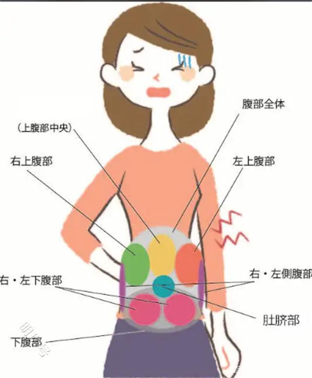 胆管癌的三个部位出现“警报”，医生表示要尽快检查