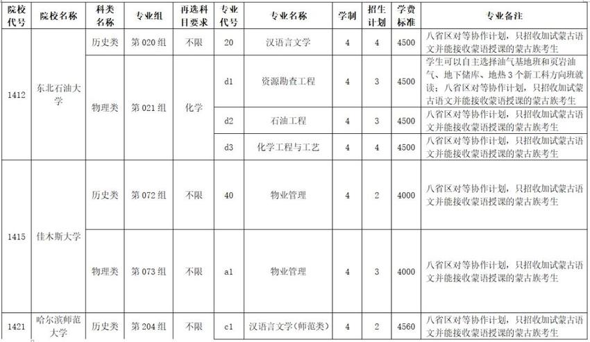 黑龙江省2024年全国普通高等学校招生计划更正通知