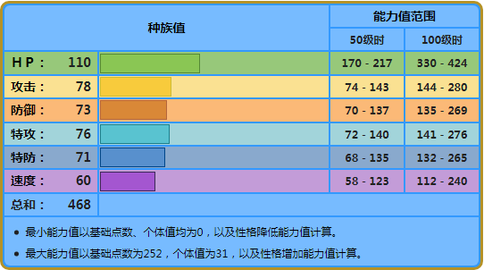 《宝可梦》同样属于盾向水地，为什么鲶鱼王不如海兔兽好用？