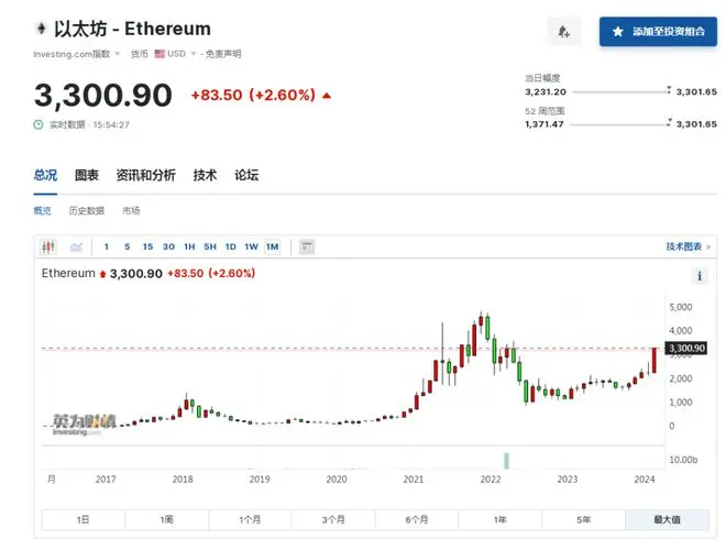 美股期货下挫、AI概念股续涨、百度绩后一度涨超3%、比特币涨破5.9万美元