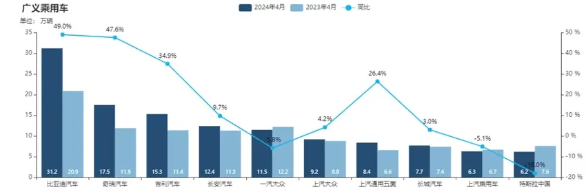 汽车行业利润暴跌，谁先撑不住？