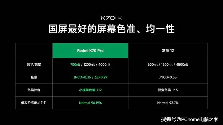 K70系列获最高认证 青山护眼能否成为视觉健康新标准