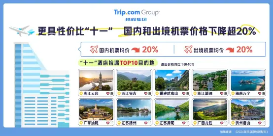 高性价比“十一”来了，这些地区值得捡漏