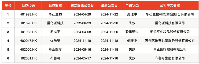 IPO周报｜本周迎来3只新股申购，隐身涂料龙头“现身”