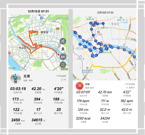 2024福马-宜准专注者R7见证PB时刻