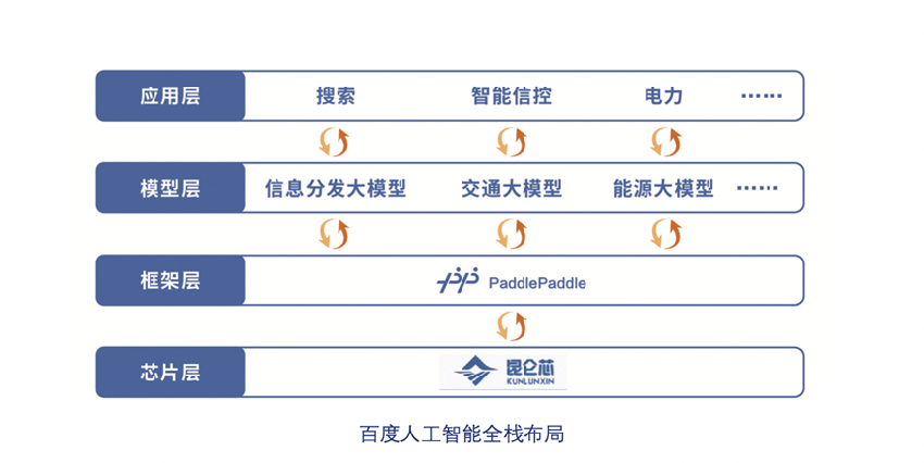 大厂抢做ChatGPT，百度能否狂飙？