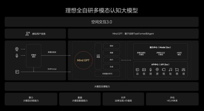 智能驾驶、智能空间、智能增程 理想汽车OTA 5.0将于12月19日推送