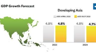 亚行：新加坡和越南增速预期被下调，消费和投资推动区域经济