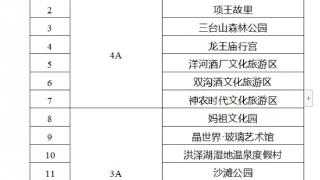 下月起，宿迁这几类人群可免费乘城市公交、免门票游公园景区