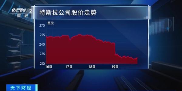 马斯克旗下社交媒体“X”向部分新用户收取年费