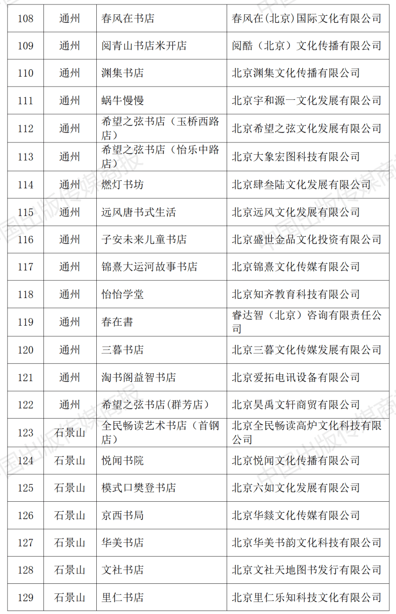 2023年北京市实体书店扶持项目公布，310家北京实体书店获得扶持