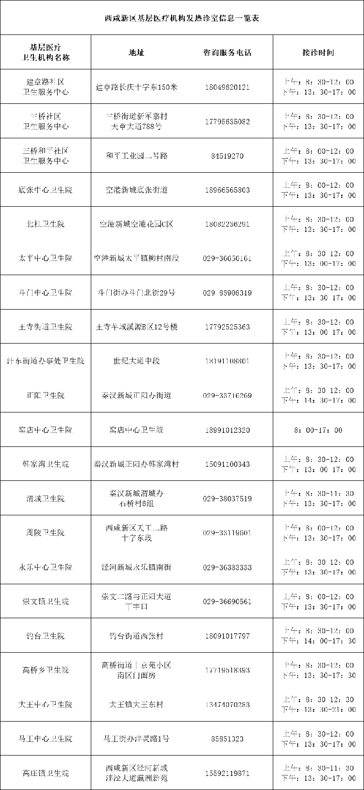 ​西安多区公布发热门诊名单及24小时咨询电话