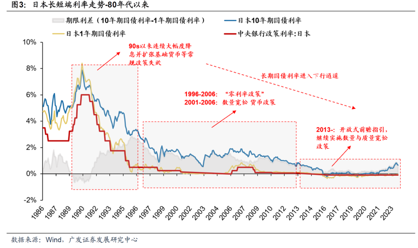 广发策略：债务周期下的资产配置——避险资产篇