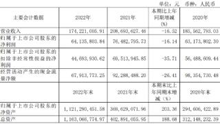 赛伦生物董事长范志和被留置 去年上市方正证券保荐