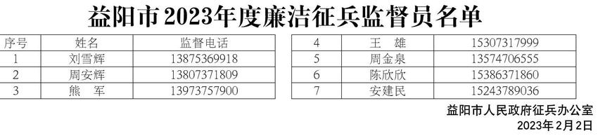 益阳市2023年度廉洁征兵监督员名单