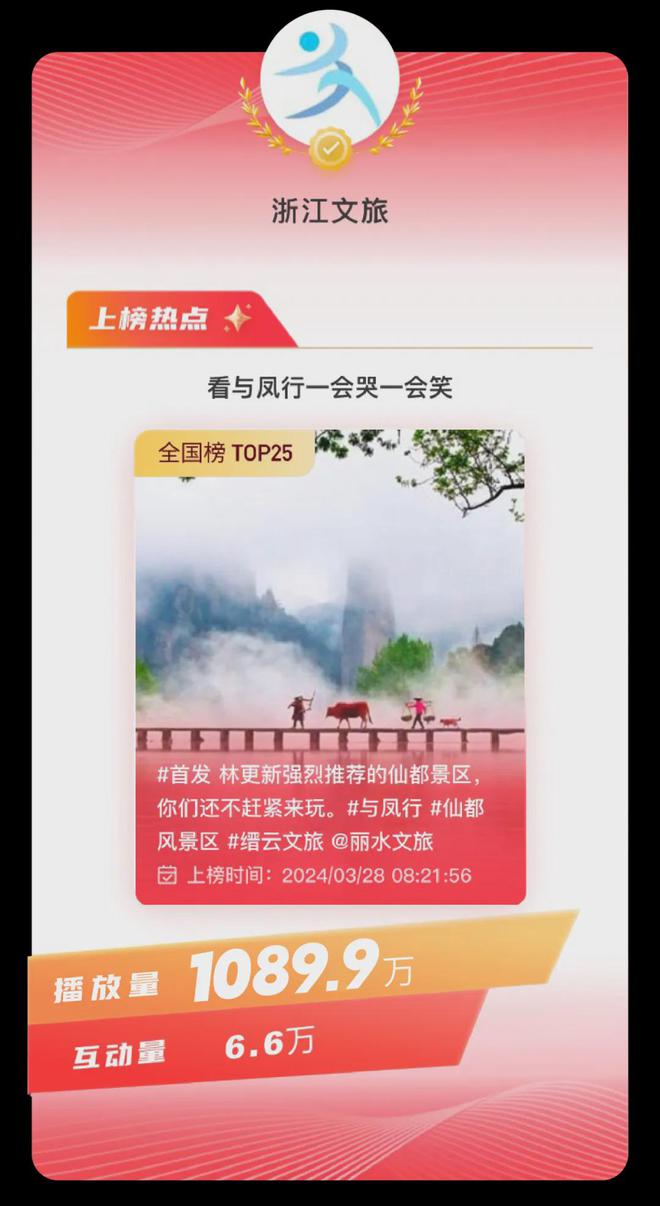 《与凤行》X人间仙都！这座宝藏小城是“山水陆空”全方位的好玩