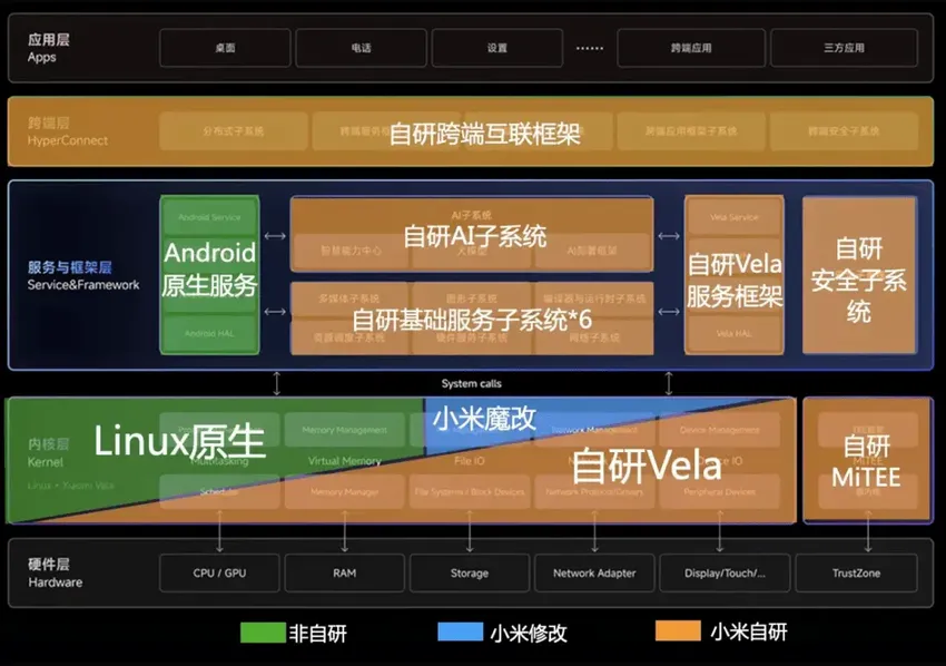 小米14全网最细体验报告：值得入手吗？