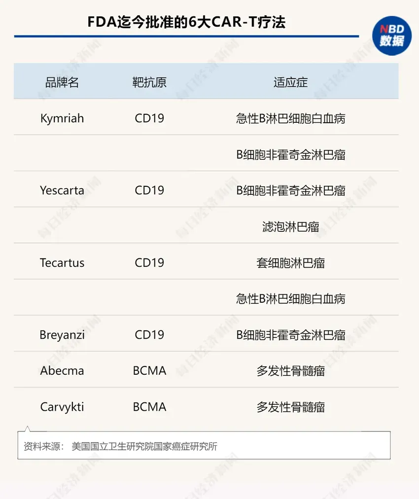 癌症治疗的“破局者”，CAR-T细胞疗法的下一个前沿阵地在何处？