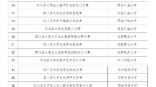 2023年省级本科高校大学生竞赛项目公示启动