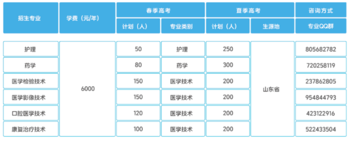 @2024高考生，烟台卫生健康职业学院招生简章来了！