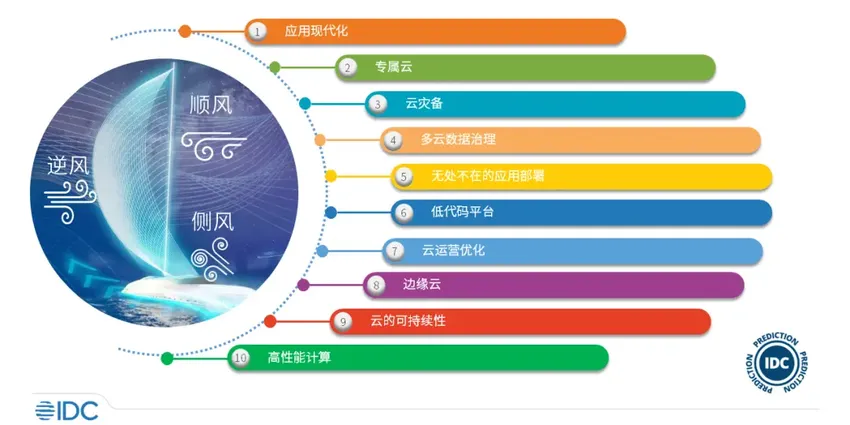 亏了13年的阿里云刚赚钱，怎么就被逼着五折大促销了？