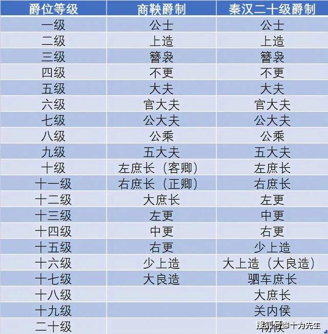 他是战国四名将之首，一生从无败绩，被后世称作人屠