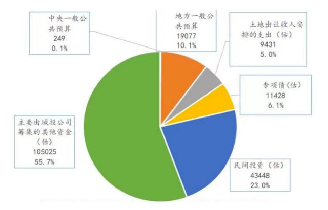 中国宏观经济的基本特点：CPI低通胀、PPI通缩