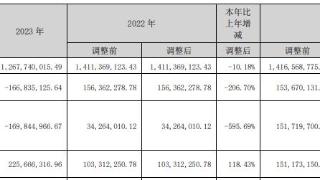 优博讯控股股东拟减持 前三季净利降8成去年亏损