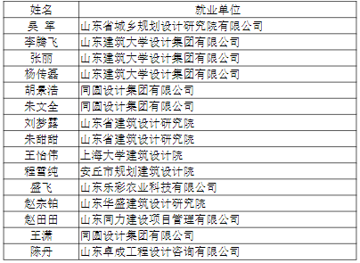 专业巡展丨走进山东城市建设职业学院建筑与城市规划系（一）