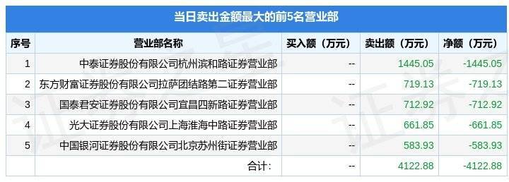 太龙药业（600222）主力短线进攻意愿浅析