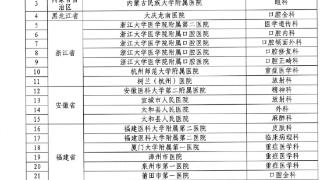 潍坊市人民医院皮肤科新增为国家级住院医师规范化培训专业基地