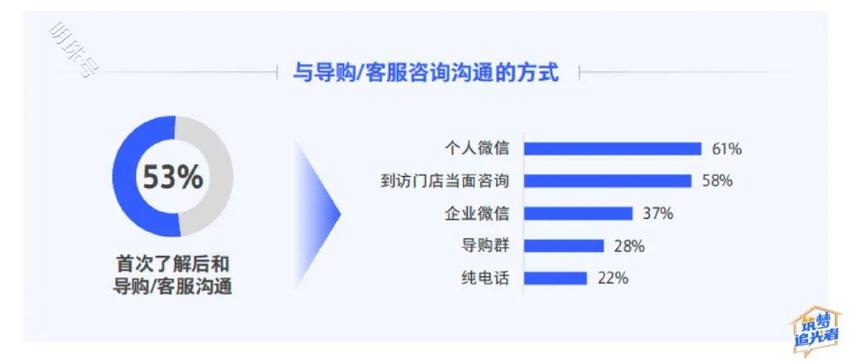 以数字化发展新质生产力？爱梦集团起了个好头